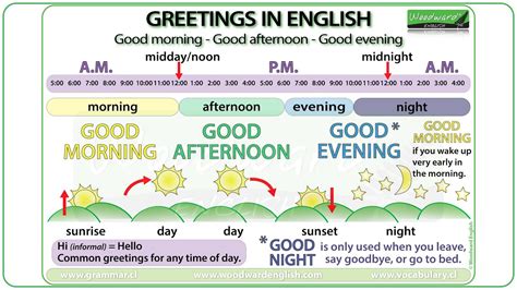 When to Use “Good Afternoon” and “Good Evening” (4pm, 5pm, 6pm).